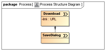 UWE solution modelled with MagicDraw